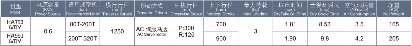 HA750/950伺服横走式机械手