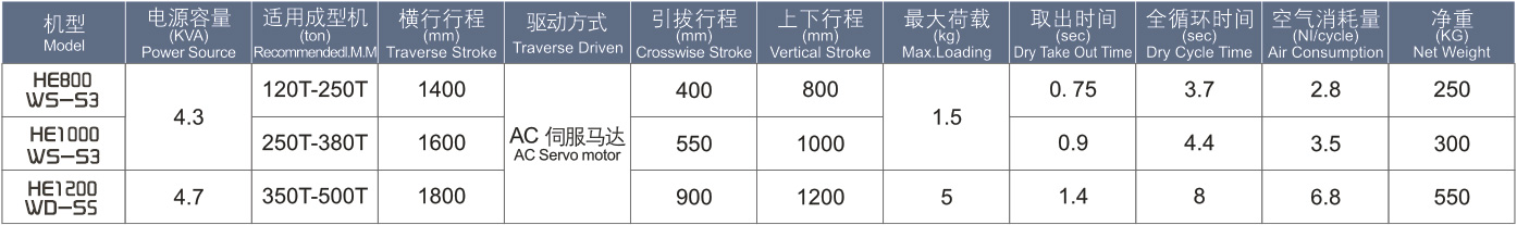 HE800WSS3\HE1000WSS3\HE1200WDS3三轴伺服横走式机械手