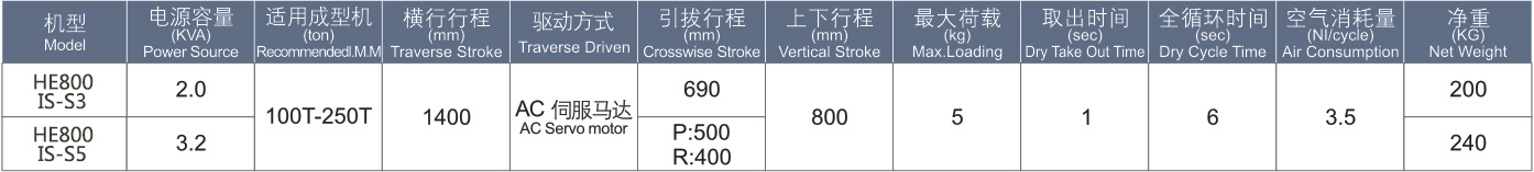 RBTE五轴横走式机械手