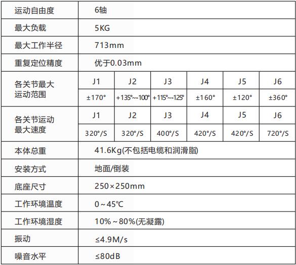 RBT-6Z-0508机器人参数